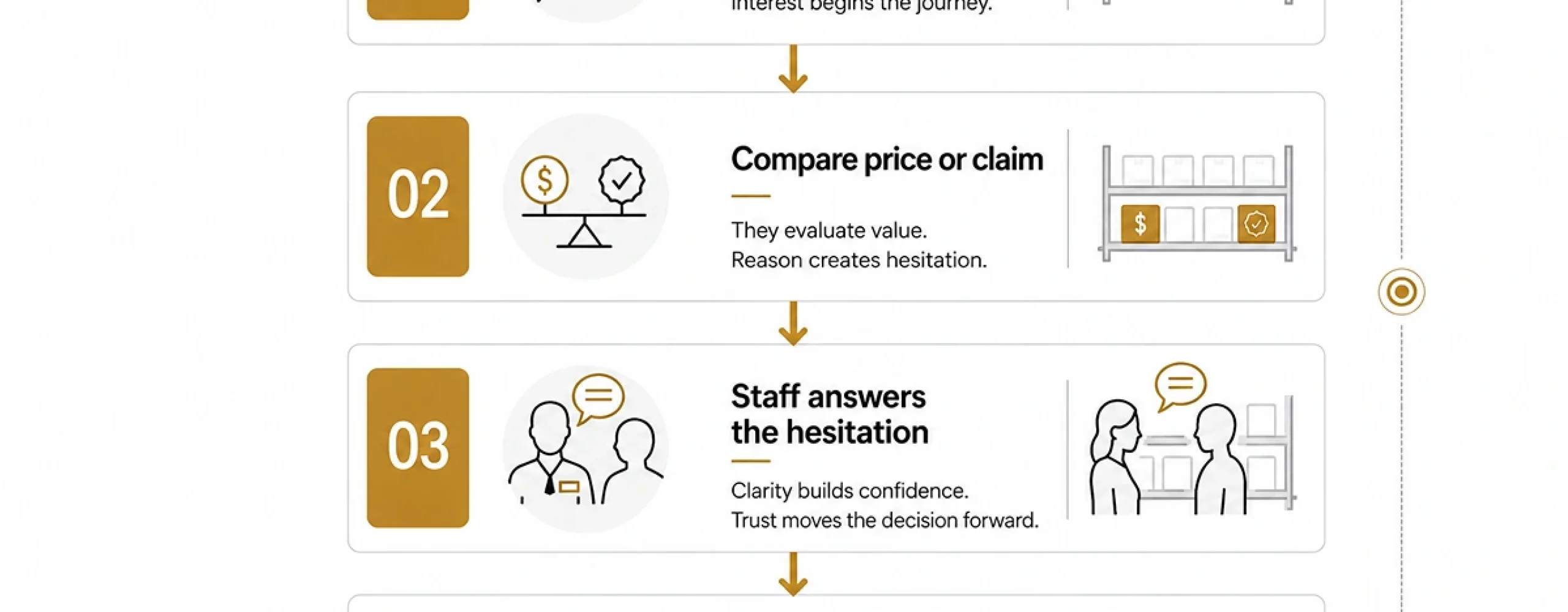 In-Store Marketing Strategy to Boost Retail Sales